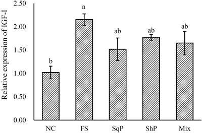 The Potential Role of Marine Protein Hydrolyzates in Elevating Nutritive Values of Diets for Largemouth Bass, Micropterus salmoides